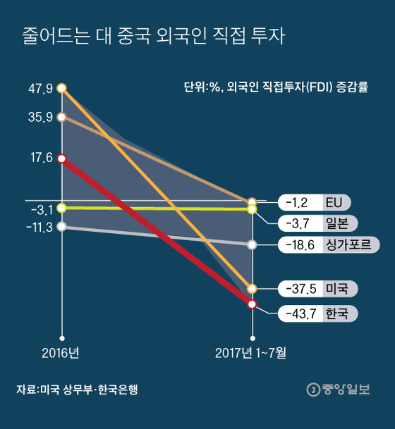 [그래픽=이정권 기자 gaga@joongang.co.kr]