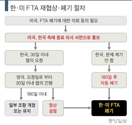 그래픽=차준홍 기자 cha.junhong@joongang.co.kr