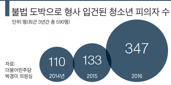 [그래픽=박춘환 기자 park.chiinhwan@joongang.co.kr]