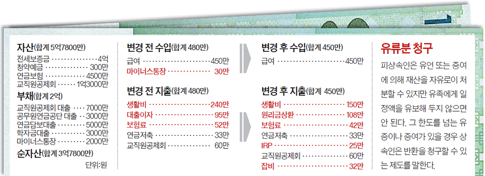 재산리모델링 10/18