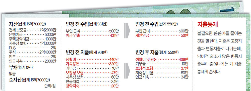 재산리모델링 10/25