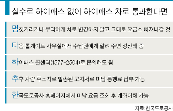 실수로 하이패스 없이 하이패스 차로 통과한다면