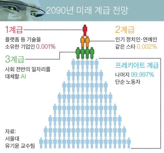 그래픽=김영옥 기자 yesok@joongang.co.kr