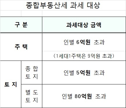 자료 국세청