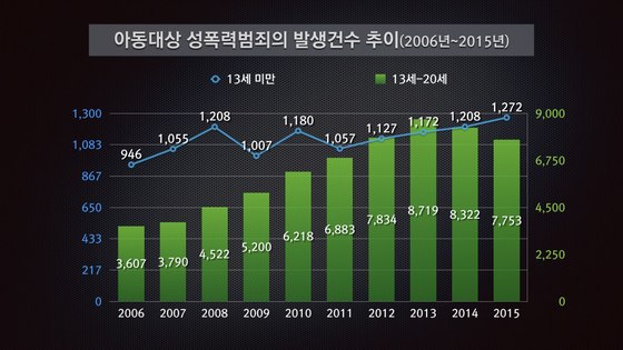 청와대 제공