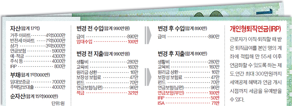 재산리모델링 12/6