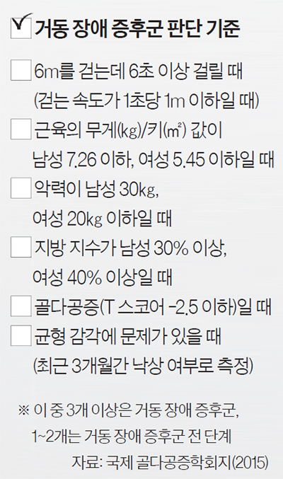 거동 장애 증후군 판단 기준