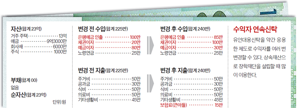 재산리모델링 12/13