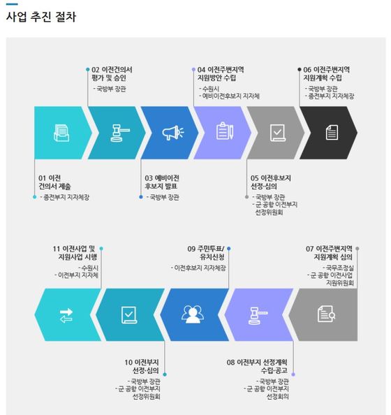 [자료 수원시]