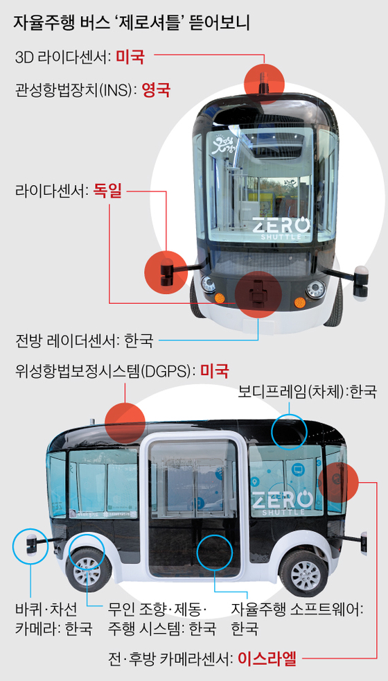 그래픽=박경민 기자 minn@joongang.co.kr