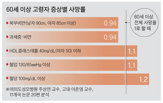 [그래픽=박춘환 기자 park.choonhwan@joongang.co.kr]