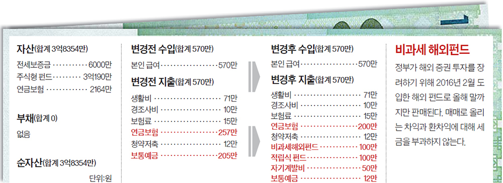 재산리모델링 12/20