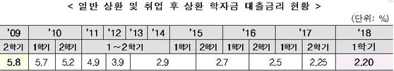 자료: 교육부