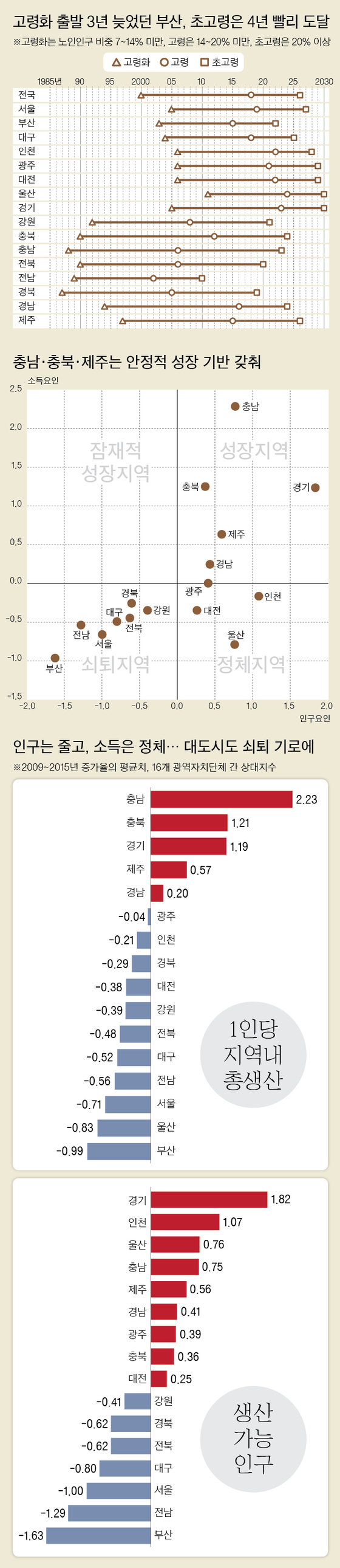 [그래픽=차준홍 기자 cha.junhong@joongang.co.kr]