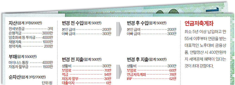 재산리모델링 1/15