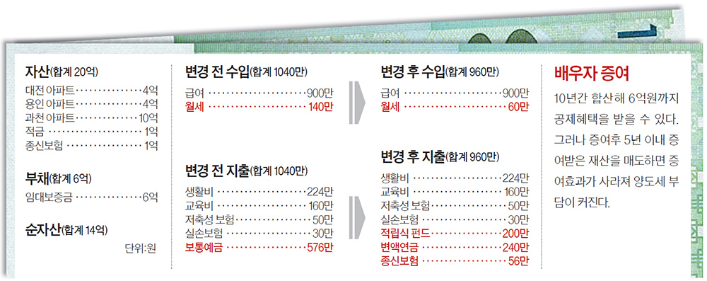 재산리모델링 1/22