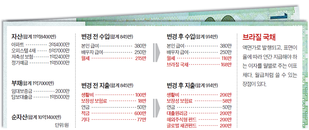 재산리모델링 1/29