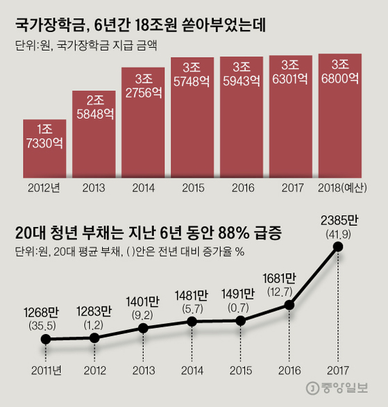 그래픽=김영옥 기자 yesok@joongang.co.kr