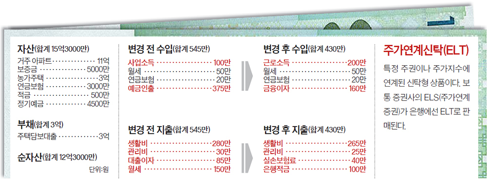 재산리모델링 2/5