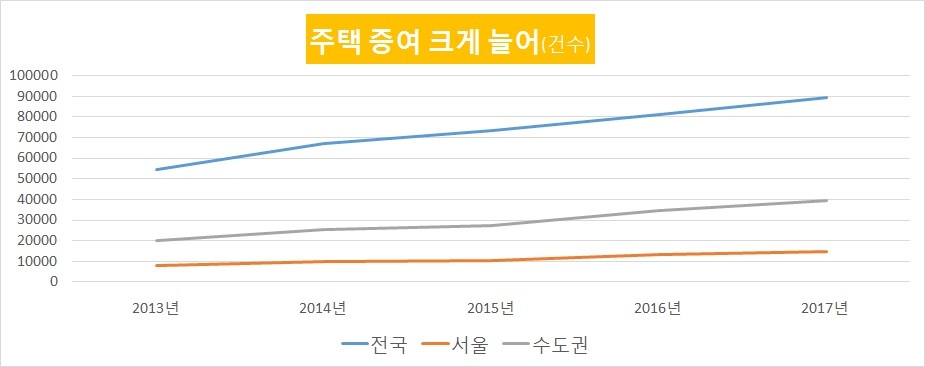 자료:국토교통부