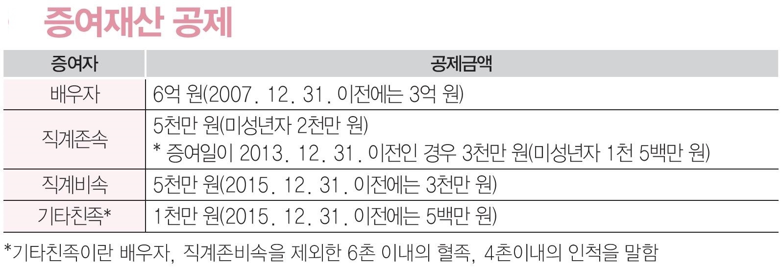 자료: 국세청