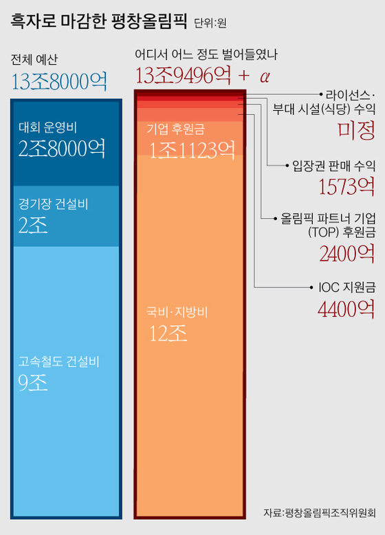 [그래픽=박경민 기자 minn@joongang.co.kr]