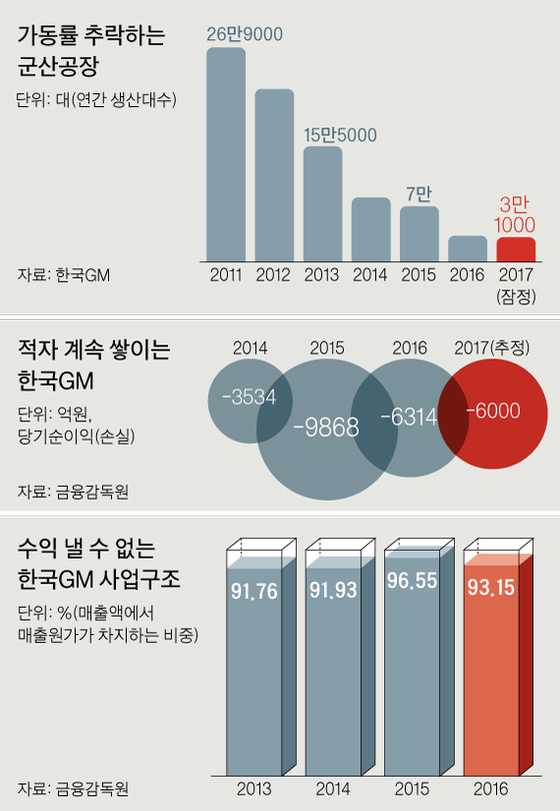 그래픽=박경민 기자 minn@joongang.co.kr