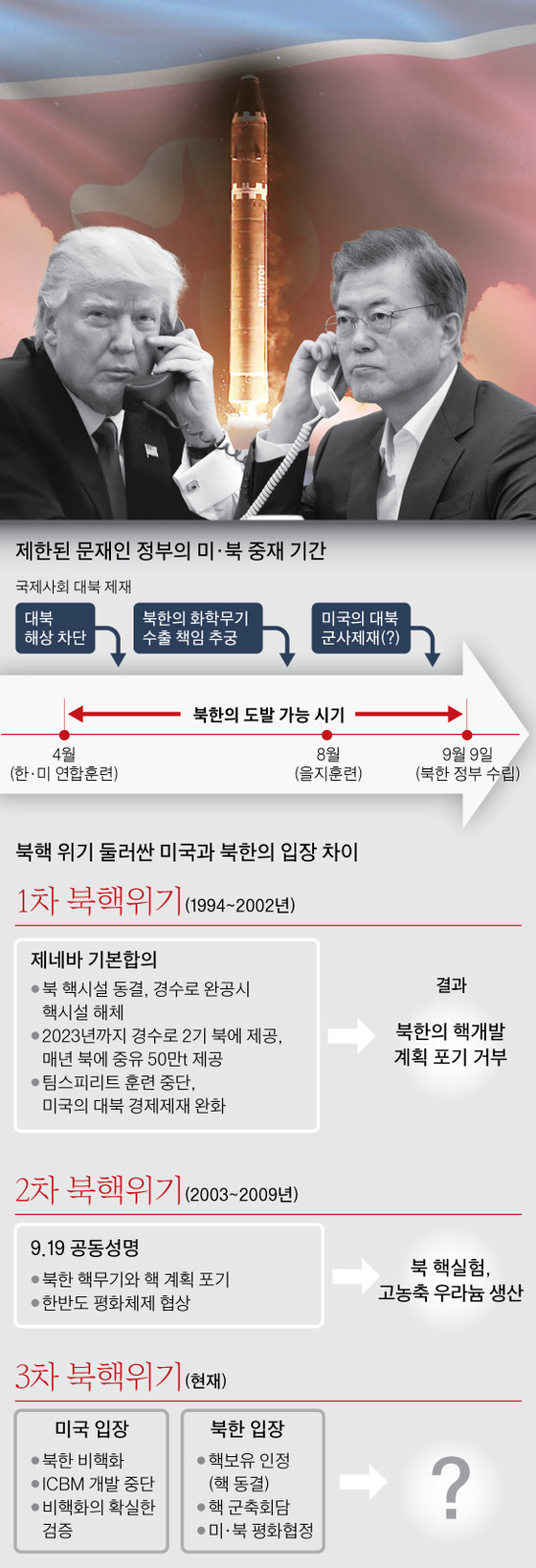 [그래픽=박경민 기자 minn@joongang.co.kr]