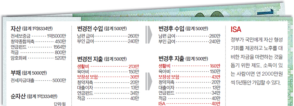 재산리모델링 3/12