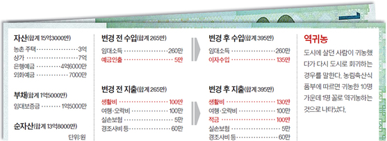 재산리모델링 3/19