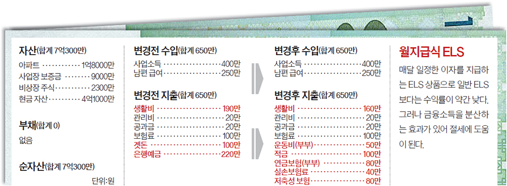 재산리모델링 4/2