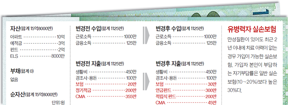 재산리모델링 4/23