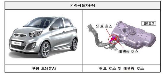 연료 호스 등 제작결함으로 리콜되는 기아 모닝 [국토교통부 제공=연합뉴스]