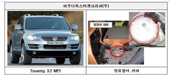 연료펌프 부품 결함으로 리콜되는 폭스바겐 투아렉 [국토교통부 제공=연합뉴스]