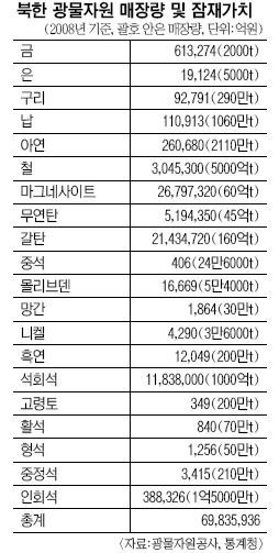 [출처: 광물자원공사]