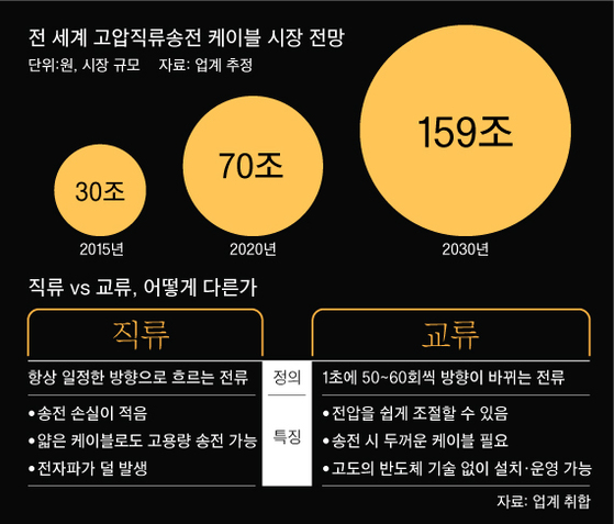 [그래픽=차준홍 기자 cha.junhong@joongang.co.kr]