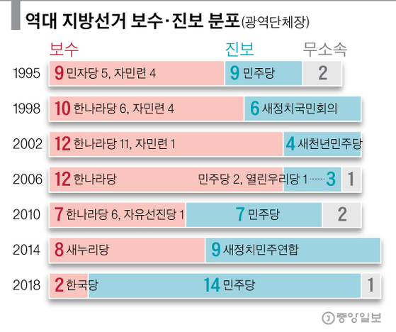 그래픽=박경민 기자 minn@joongang.co.kr