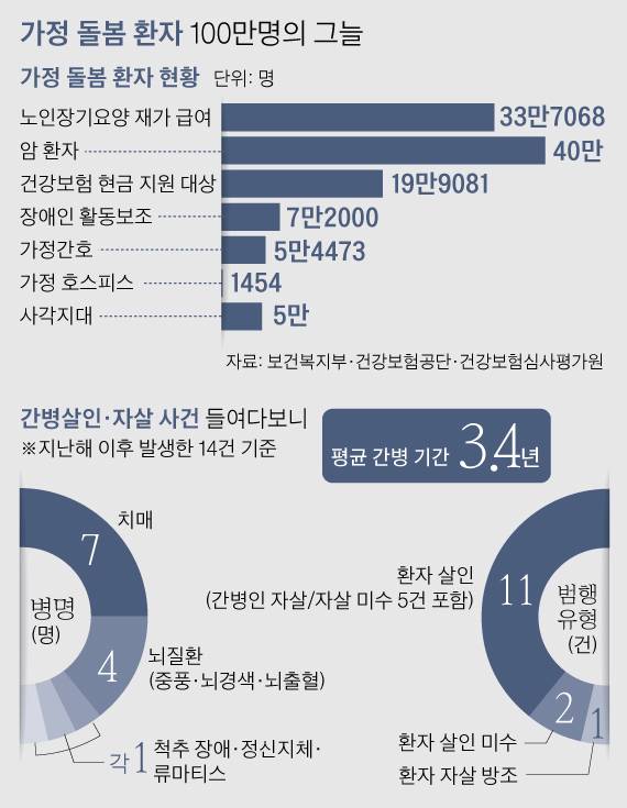 [그래픽=박경민 기자 minn@joongang.co.kr]