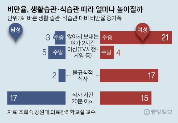   Graphic = Kim Young-ok reporter yesok@joongang.co.kr 