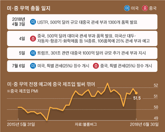 [그래픽=차준홍 기자 cha.junhong@joongang.co.kr]