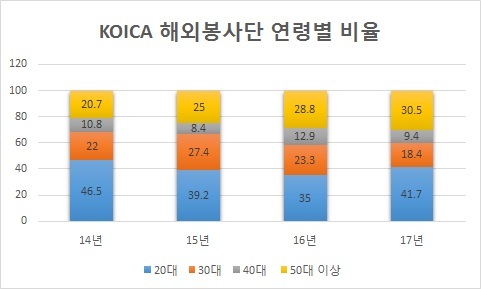 출처: KOICA