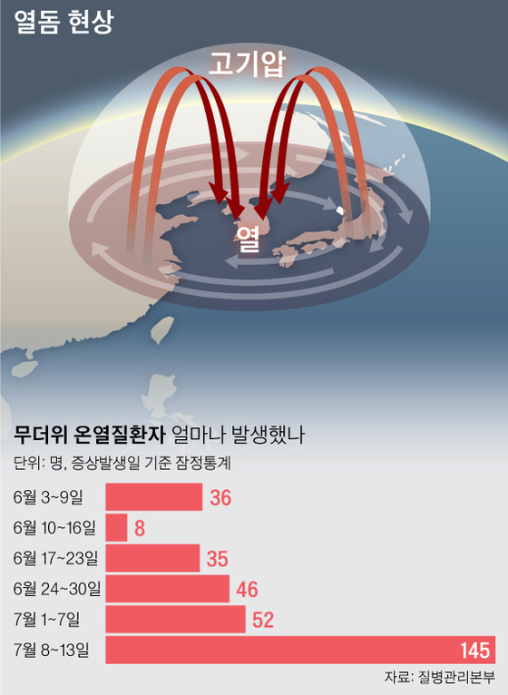 그래픽=박경민 기자 minn@joongang.co.kr