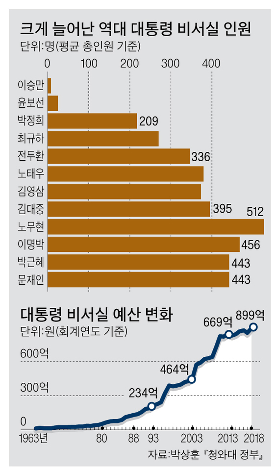 [그래픽=박춘환 기자 park.choonhwan@joongang.co.kr]