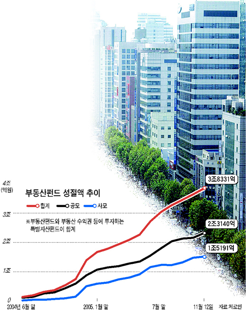 tigerko님의 블로그