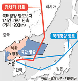 Image result for 북한 항로