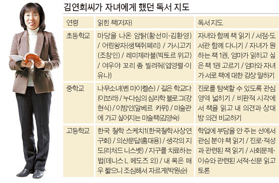 독서로 공부습관 바로잡기 <1> 엄마표 독서지도