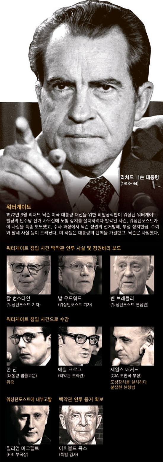 어두운 역사도 역사다” 워터게이트 사건 40년 그때 그 사람들 모인다 - 중앙일보