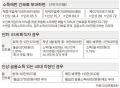 재산 대신 소득에 건보료 매기면 지역가입자 84% 부담 줄어든다