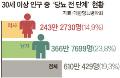 [<b>김광준</b>의 건강 비타민] 30대 이상 성인 20% '당뇨 전 단계' … 방치 땐 평균 3.6년 내 발병