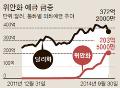 예금도 대출도 '위안화 좋아 좋아'